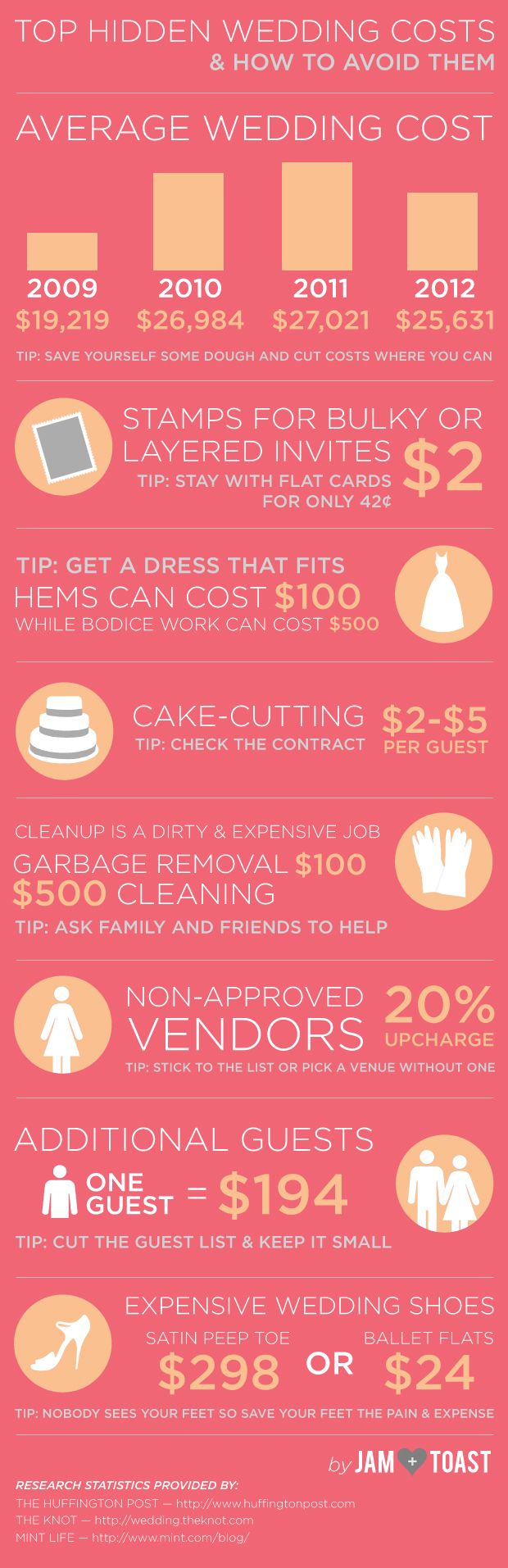 wedding budget ideas